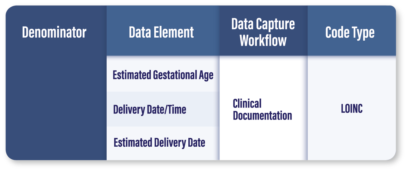 A Guide to CMS’s New Perinatal Measures Medisolv